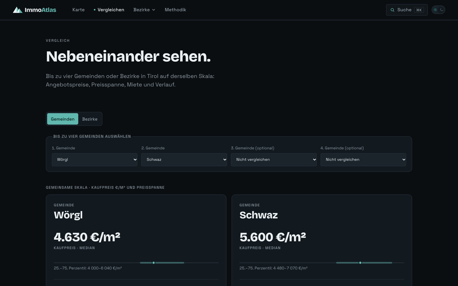 ImmoAtlas: Gemeinden nebeneinander vergleichen